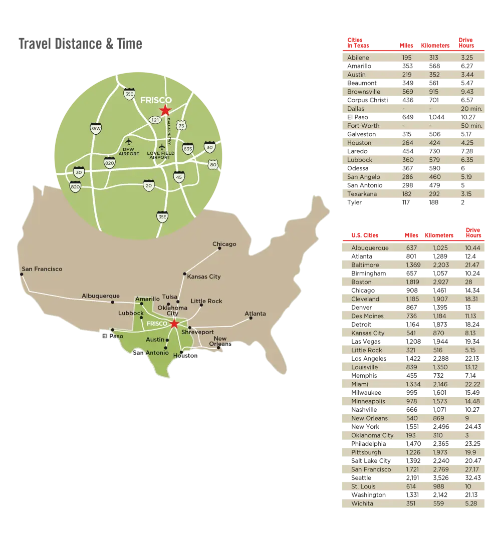 Map and chart showing travel times to Frisco